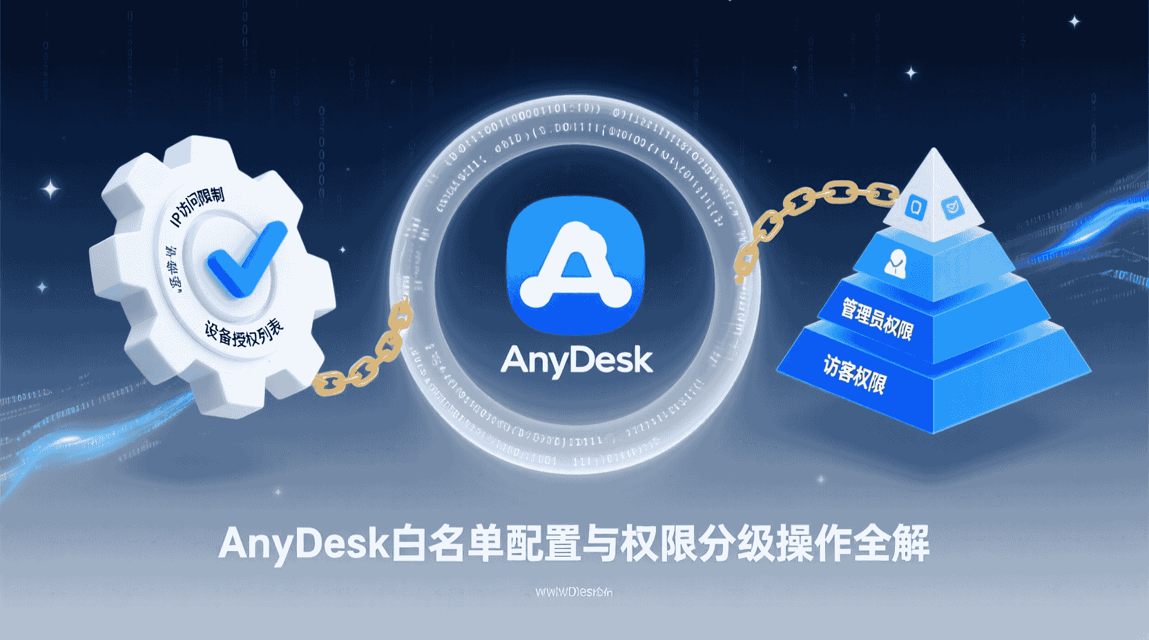 AnyDesk白名单配置, AnyDesk权限分级, AnyDesk安全教程, 如何启用AnyDesk白名单, AnyDesk连接权限设置, AnyDesk远程访问安全, AnyDesk企业安全配置, 分步配置AnyDesk访问控制