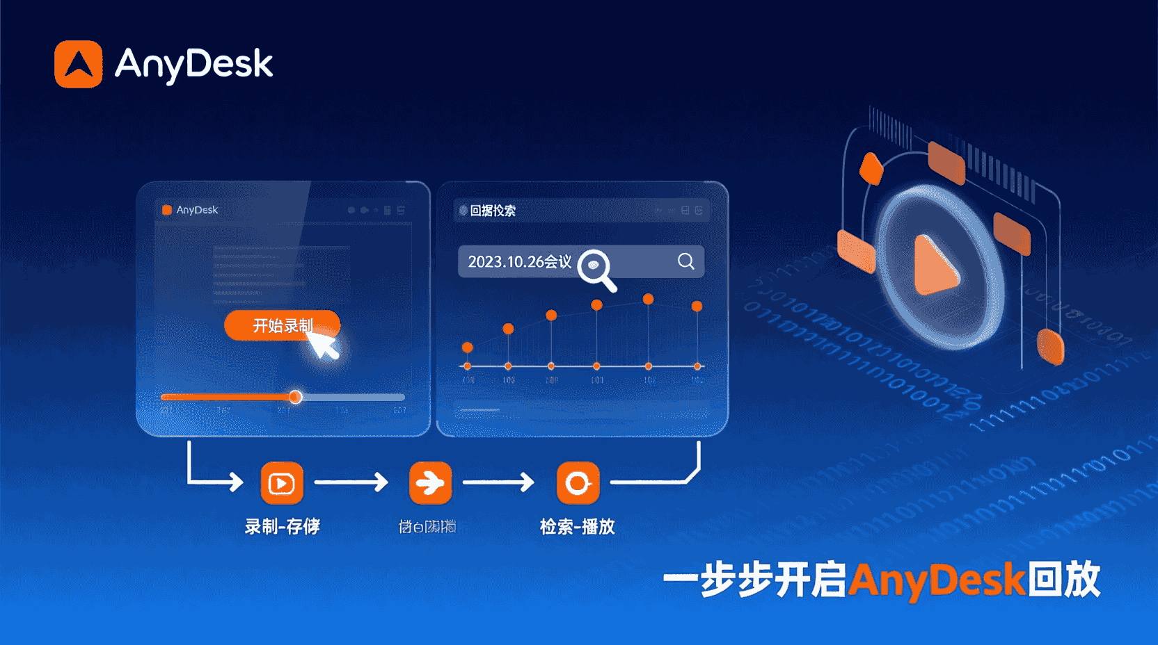 AnyDesk会话录制, AnyDesk录制文件存储路径, AnyDesk回放无法播放, AnyDesk录制格式, 如何开启AnyDesk录制, AnyDesk录制权限设置, AnyDesk录制文件加密, AnyDesk时间轴检索, TeamViewer AnyDesk录制对比, AnyDesk录制最佳实践