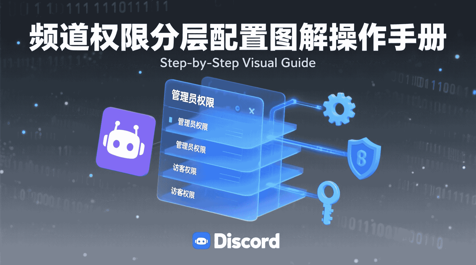 Discord 权限设置
